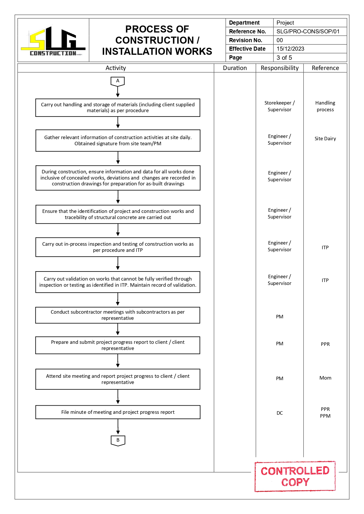 SLG-PRO-SOP Page 3